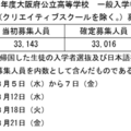 令和7年度大阪府公立高等学校 一般入学者選抜 全日制の課程（クリエイティブスクールを除く）募集人員総括表、選抜日程