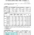 【高校受験2025】京都府公立高、中期選抜の志願状況（確定）堀川（普通）1.30倍 画像