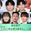 ＜3月6日は弟の日＞2025年版「国民の弟」決定 トップ10発表【モデルプレス国民的推しランキング】 画像