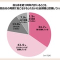 自ら命を絶つ同年代がいることを、どの程度自分の周囲で起こりうるかもしれない社会課題と認識していますか