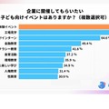 企業に開催してもらいたい子供向けイベントはありますか