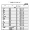 【高校受験2025】埼玉県公立高の欠員補充、全日制51校1,857人募集 画像