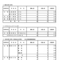 令和7年度東京都立高等学校入学者選抜応募状況　分割後期募集・全日制等第二次募集＜専門学科・単位制＞（令和7年3月6日）