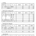 令和7年度東京都立高等学校入学者選抜応募状況　分割後期募集・全日制等第二次募集＜専門学科・単位制＞（令和7年3月6日）