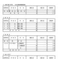 令和7年度東京都立高等学校入学者選抜応募状況　分割後期募集・全日制等第二次募集＜専門学科・単位制＞（令和7年3月6日）