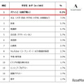 中学生女子が選ぶ「将来就きたい職業」ランキング