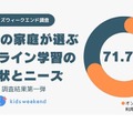 71％の親が「オンライン教育」活用…価値ある学びとは？ 画像