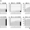 外部検定利用入試 2025年は478大学！ (c) 旺文社 教育情報センター