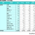 塾の合格実績（2025年度）女子校