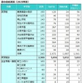 塾の合格実績（2025年度）共学校・公立中高一貫校