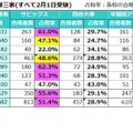 塾の合格実績（2025年度）御三家