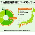 減災調査2025、南海トラフ地震の認知度と対策意識 画像