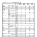 【高校受験2025】群馬県公立高、再募集の志願状況（確定）新田暁1.0倍 画像