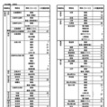 【高校受験2025】広島県公立高、二次選抜2,748人募集 画像