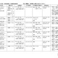 令和7年度 定時制課程二次募集実施要項