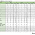 学校別合格者状況（私立）