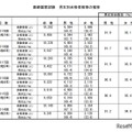 医師国家試験　男女別合格者数等の推移