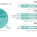 2025年 小学生の放課後の過ごし方に関するアンケート：放課後の過ごし方に対する子供の満足度