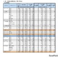 第一次募集の実施状況 学校・学科別（全日制課程）