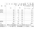 2025年度山口県公立高等学校入学者選抜第二次募集実施校：定時制