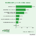 博士人材の課題「就職先が見つからなかった」が1位…実態調査 画像