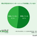 博士学生向けのインターンシップを実施しているか