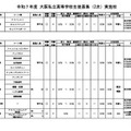 【高校受験2025】大阪私立高2次募集、精華など10校 画像