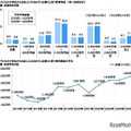 子供が小学生から社会人になるまでに必要だと思う教育資金