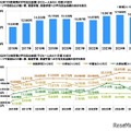 学校以外での教育費の平均支出金額