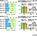 子供の家庭学習について