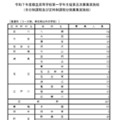 【高校受験2025】東京都立高、第3次募集…全日制1,567人 画像