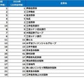 文系男子【2026卒就活後半戦・2025春調査】