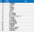 理系男子【2026卒就活後半戦・2025春調査】