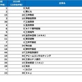 理系女子【2026卒就活後半戦・2025春調査】