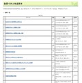 動画一覧（2025年5月1日現在）
