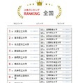 人気ランキング全国版（2025年4月30日）公立大学