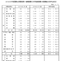 2025年度一般職試験（大卒程度）申込状況