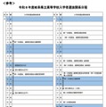2026年度岐阜県立高等学校入学者選抜関係日程