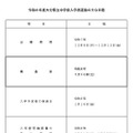 【中学受験2026】大分県立中入試1/10…適性検査に英語追加 画像