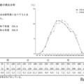 受検者の得点分布