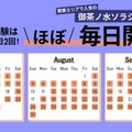 御茶ノ水ソラシティ会場でのTOEFL iBT開催日程