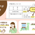 戸籍にフリガナが記載されます