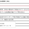 学校がある日の朝のおもな居場所