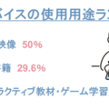 デジタルデバイスの使用用途ランキング