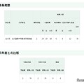 【小学校受験2026】立川国際中等附属小、定員や日程を発表 画像