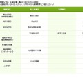 令和8年度 福岡県私立中学校 入試日程一覧の一部