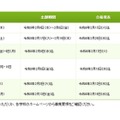令和8年度 福岡県私立高等学校 入試日程一覧の一部