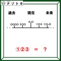 クイズです！時の流れを見つめてみると、ある都道府県が浮かび上がる！？【難易度LV３.・中辛】