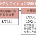 「デジタルクリエイション講座参加方式」選考フロー