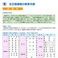普通科